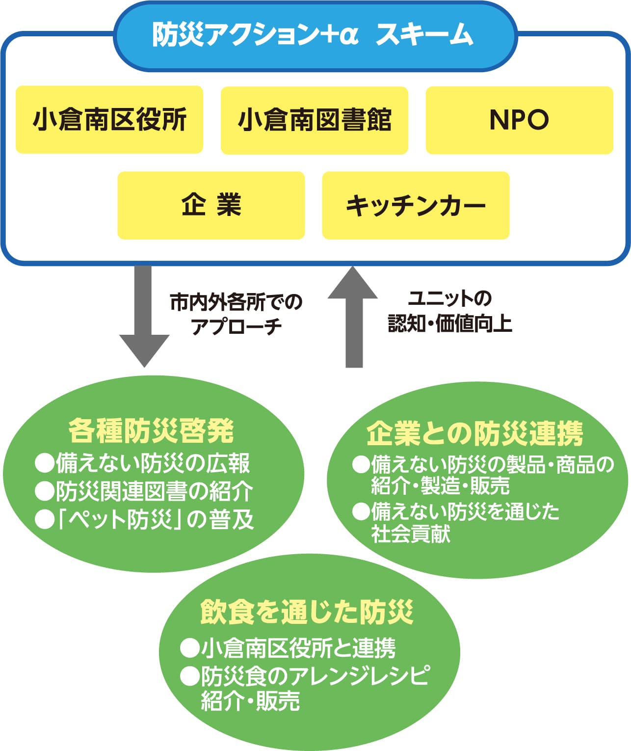 スキーム（仕組み）について